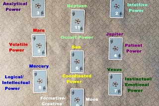 The “Power Grab” Spread: A Personal Power Profile