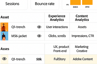 Uncovering the Why Behind the Click: Unlocking the Power of Experience Analytics
