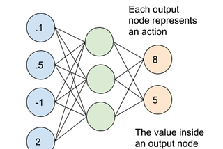 Deep Q-Learning Tutorial: minDQN