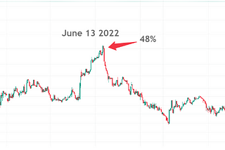 When and why does the altseason happen?