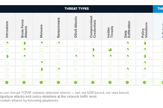 Threat Surface Coverage