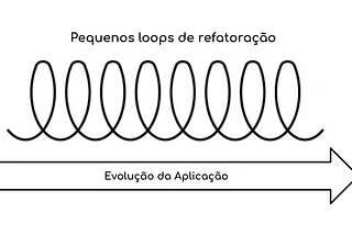 Por que o desenvolvedor de software precisa pensar diferente para evoluir?