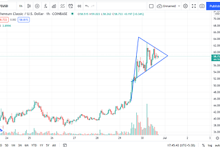 Ethereum Classic Prediction 2021 — ETC Price to hit $100 With a Bull Flag in 2021?