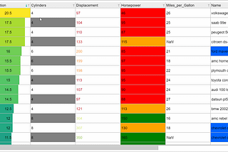 Screencast of ipydatagrid in action, showcasing multiple cell renderers with conditional rendering, and filtering of data.