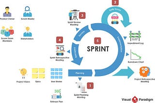敏捷開發會快嗎？