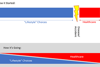 Two Ways in which Healthcare is Changing Right Now