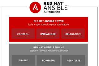 Ansible and Ansible Tower- industry oriented approach
