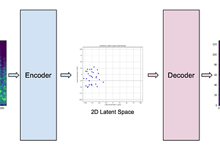 Introduction to Variational Autoencoders (VAEs) in AI Music Generation