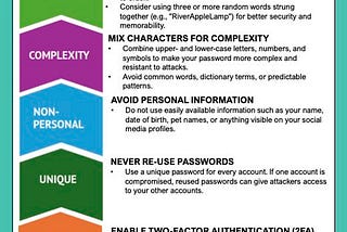 7.13 — weeknotes — four days in Hounslow House — World password day