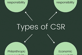 CSR: Expectations for companies from generations Y and Z