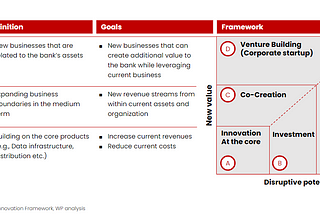 What Corporates Should (Not) Learn from VCs