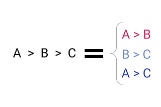 A > B > C = { A > B, B > C, A > C }