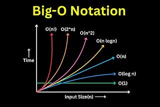 Por que saber Big O te faz uma pessoa desenvolvedora melhor, mesmo na era da IA