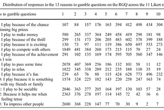 Why do people gamble? (Part 1)