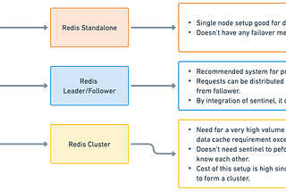 Continuation Of Redis Throughput and Management