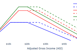 Maryland should invest an inclusive Child Tax Credit, not the exclusive Earned Income Tax Credit