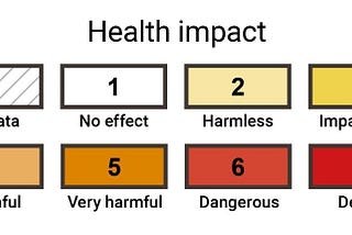 CO₂ & Observed impacts on humans