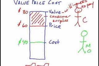 The Art of Pricing (focusing on B2B SaaS)