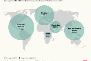 SIPRI Fact Sheet April 2024: What Skyrocketing Military Spending Says About Us and What We Should…