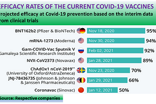 How Effective Are The Currently Available COVID-19 Vaccine Against COVID?