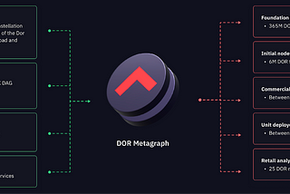 The Launch of Constellation’s Metagraphs