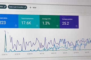 Google Analytics 4 and How to Integrate with Landing Page