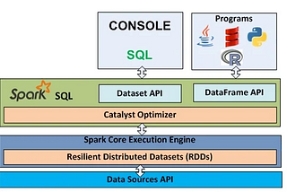 Introducing the new ArangoDB Datasource for Apache Spark