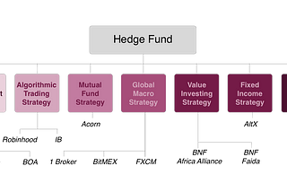 Proprietary Trading as a Business