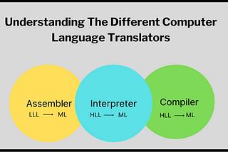 Difference Between Compiler, Interpreter and Assembler