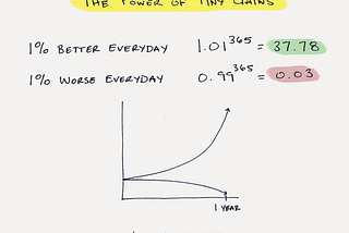 Why Our All or Nothing Approaches Often Fail Us