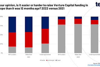 What do founders need to know about the funding landscape in 2023