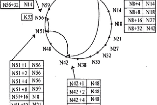 Distributed Systems Article II: Leaderless and P2P S