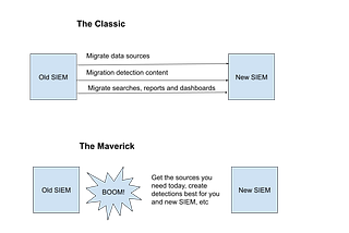“Maverick” — Scorched Earth SIEM Migration FTW!