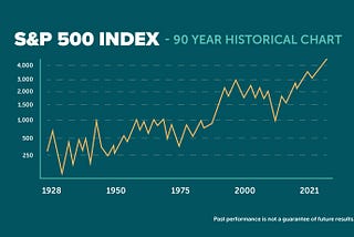 簡單談: 美國GDP成長只有2%，為什麼美國大盤(S&P500)年化報酬有8–10%?