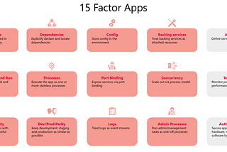 Cloud native Fifteen Factor Apps