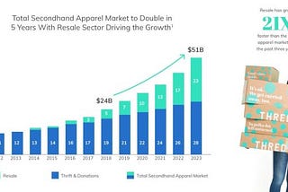 🚀🇪🇺 C2C secondhand is growing in Europe