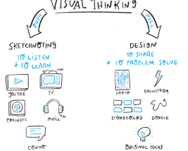 VISUAL THINKING TO MANAGE LEARNING pt. 2