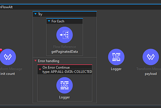 Alternate approach to implement While and Do While Loop in MuleSoft 4.0