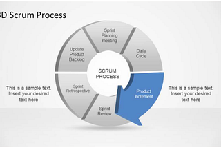 Kanban Boards, the power of a visual tool