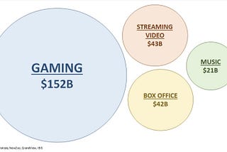 Gamevertising e as possibilidades que ele traz para a sua empresa