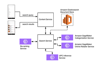 Powering a search engine with Amazon SageMaker