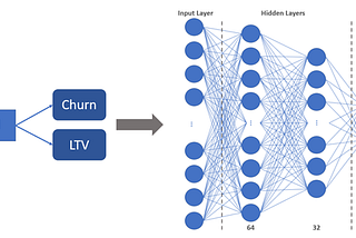 The Paper: “A Deep Probabilistic Model for Customer Lifetime Value Prediction”