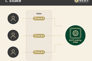 GLDT Staking: A Detailed Overview