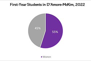 Women in Business: An Ever-Changing Field