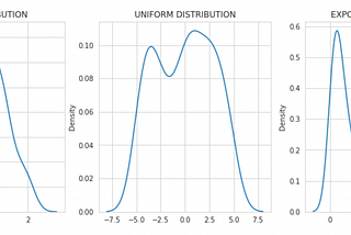 Q-Q plot — Ensure Your ML Model is Based on the Right Distribution