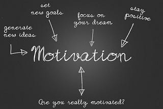 Qué es la Motivación y Como Puedes Desarrollarla