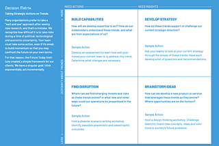 Decision Matrix