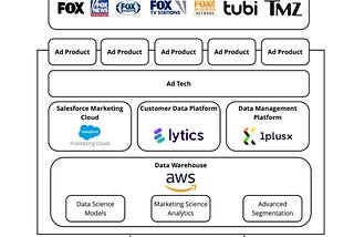 How to Approach a MarTech Build Out in Today’s Evolving Landscape