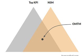 The Three True-North Metrics that Your Product and Business Need