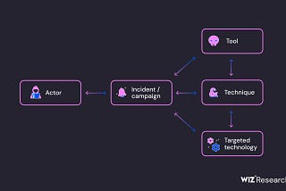 Threat Hunting vs. Threat Detection: Key Differences & Real Use Cases